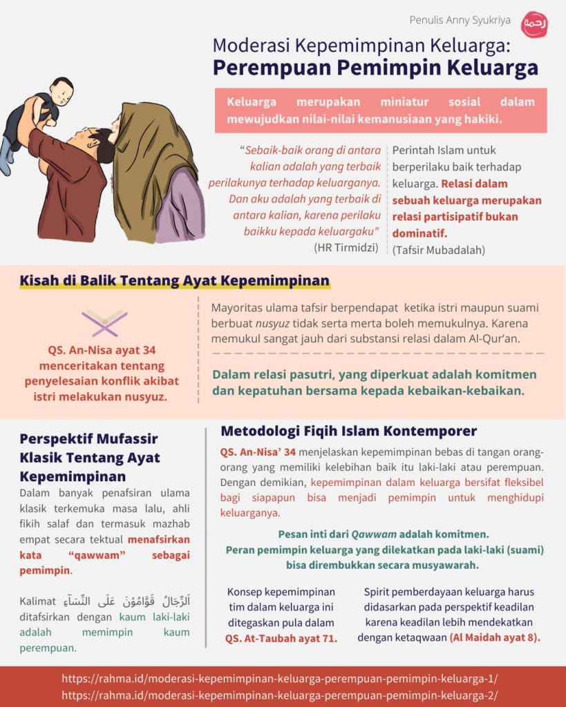 Moderasi Kepemimpinan Keluarga Perempuan Pemimpin Keluarga 2 Inspirasi Muslimah