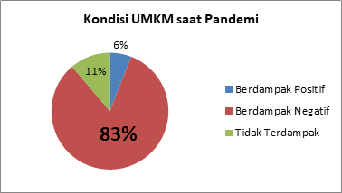 umkm
