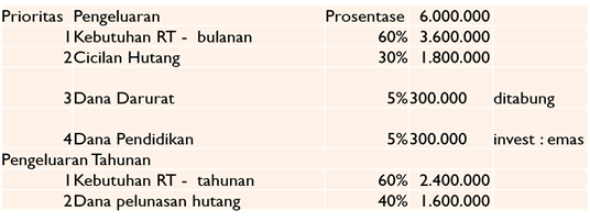 keuangan